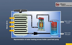 Heat Pump Graphic