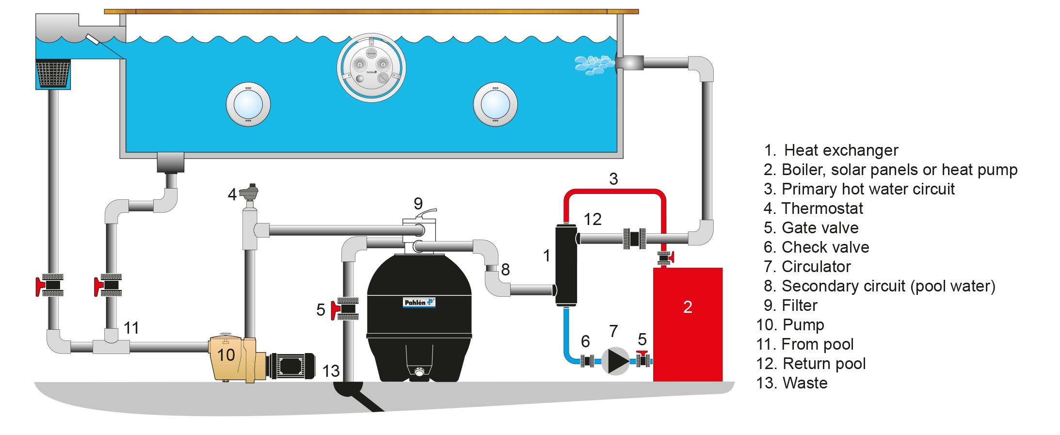 Pool Plumbing Diagram