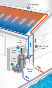 Solar Pool Heater Graphic